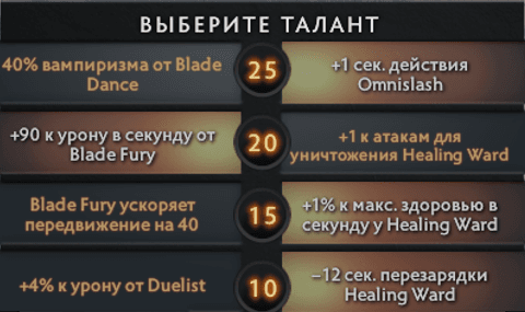 Таланты Juggernaut в Dota 2