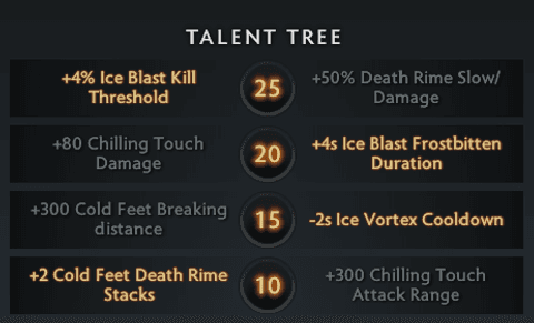 Ancient Apparition talents to use with the build
