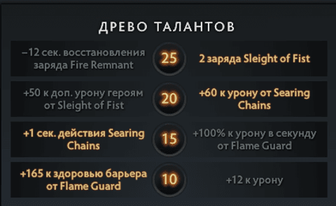 Дерево талантов Ember Spirit в Dota 2