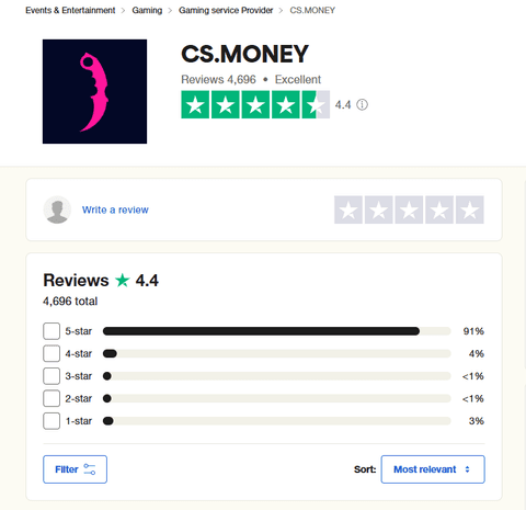 CS.Money user reviews and ratings