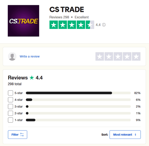 User Reviews and Ratings