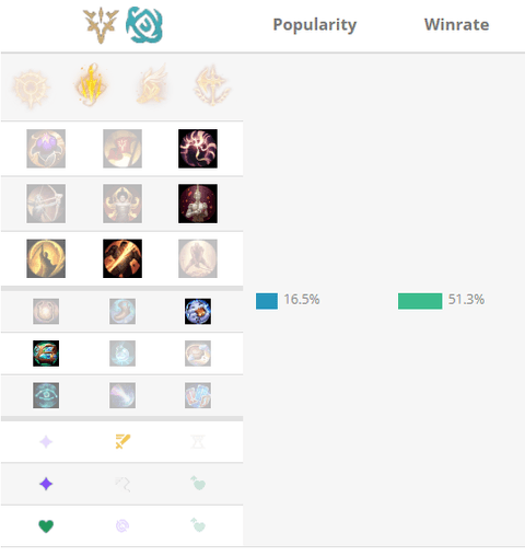 Статы и руны героя Caitlyn в LoL