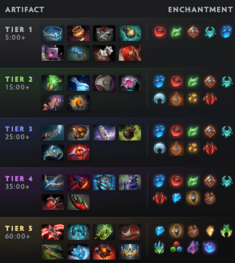 Награды за нейтральных крипов в Dota 2