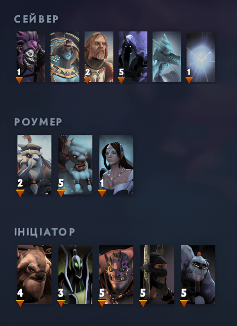 Позиції сапортів в Дота 2