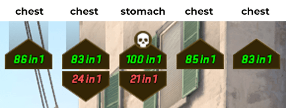 Scout при попадании в тело не убивает с одной пули