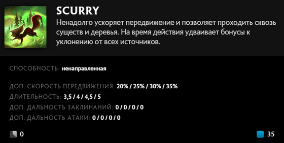 Scurry Hoodwink в Dota 2