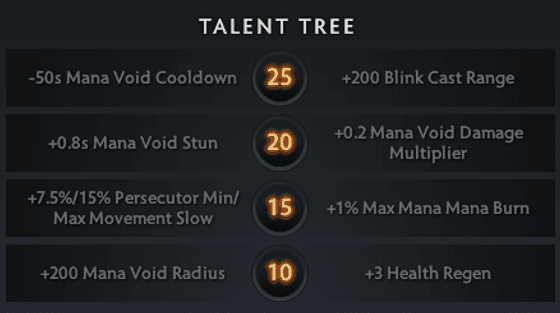 Anti-Mage Talent Tree Choices