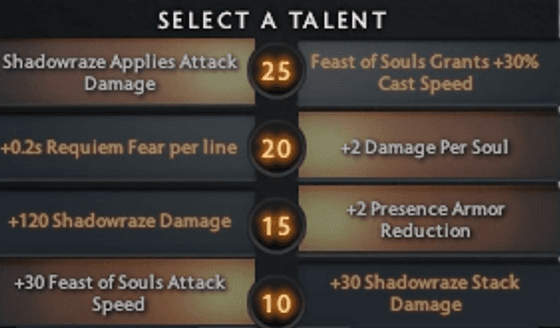Таланты Shadow Fiend