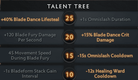 Juggernaut Talent Tree in Dota 2