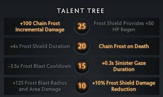 Дерево талантов Lich в Dota 2