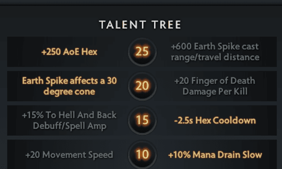 Древо талантов Lion в Dota 2