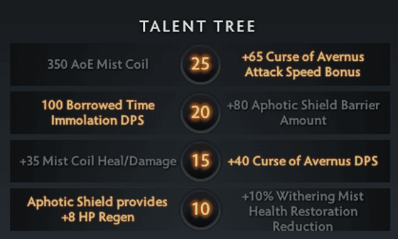 Дерево талантов Abaddon в Dota 2