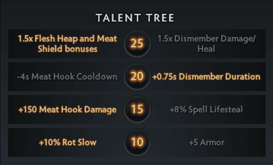 Таланты Pudge в Dota 2