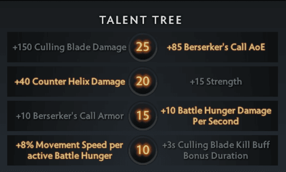 Выбор талантов Axe в Dota 2