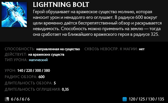 Lightning Bolt Zeus в Dota 2