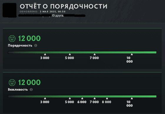 Отчёт порядочности в Дота 2