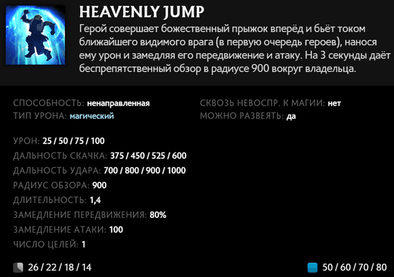 Heavenly Jump Zeus в Dota 2