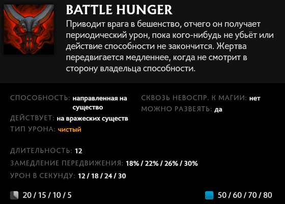 Battle Hunger Акса в Dota 2