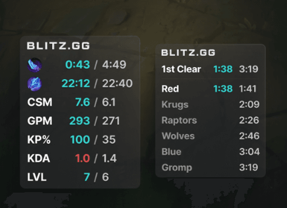 Blitz.gg трекер Valorant