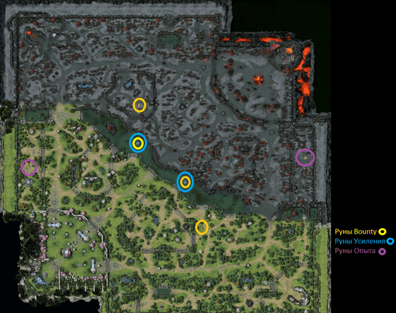 Локации рун на карте Dota 2