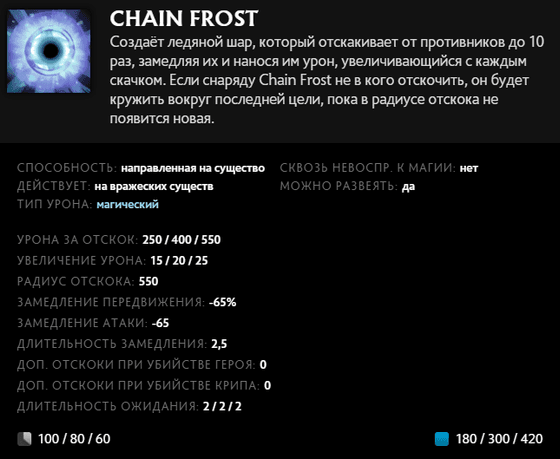 Chain Frost Lich в Dota 2