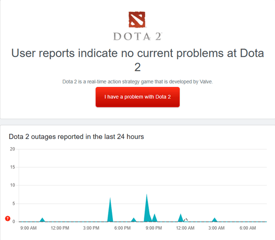 Check Dota 2 Server Status Websites