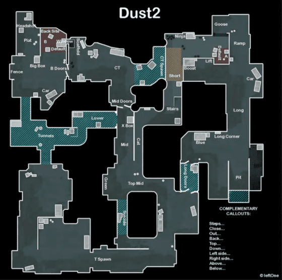 Dust 2 Callouts
