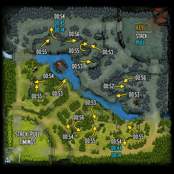 Farming Efficiently in the Jungle