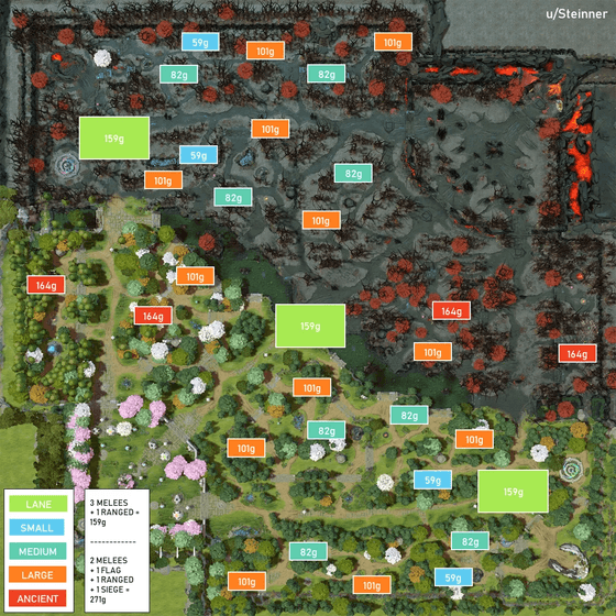 Farming Efficiently in the Jungle