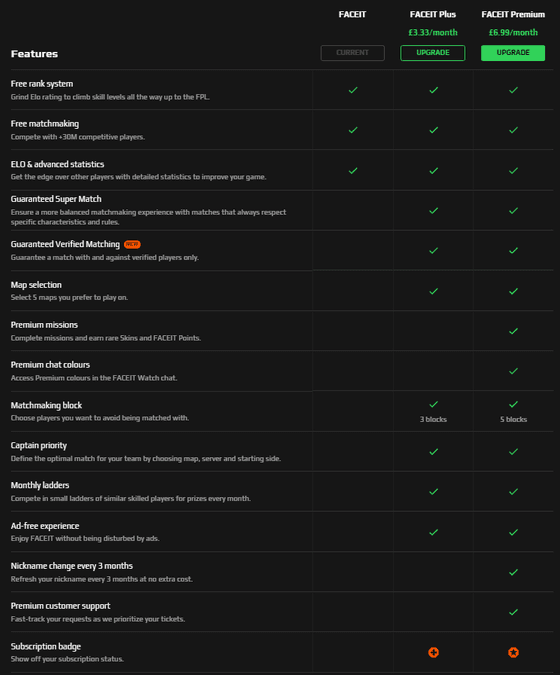 FACEIT: Benefits and Subscription Options