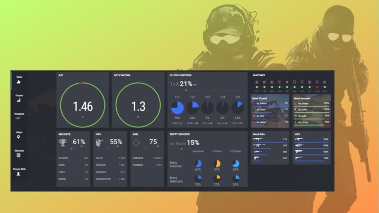 Top 7 Best CS:GO Stats Trackers in 2023 | Profilerr