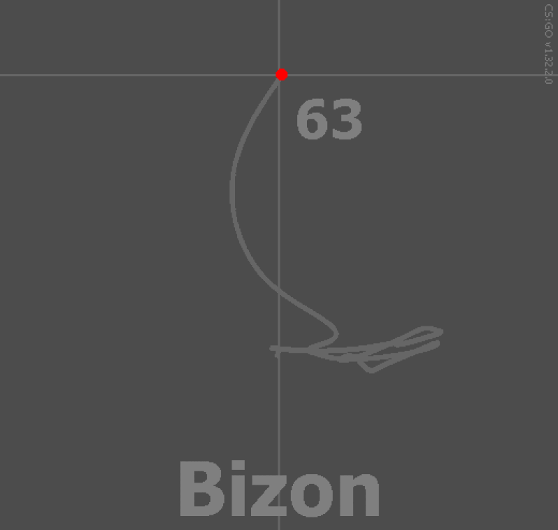 CS2 Spray Patterns & Recoil Compensation for All Guns Profilerr