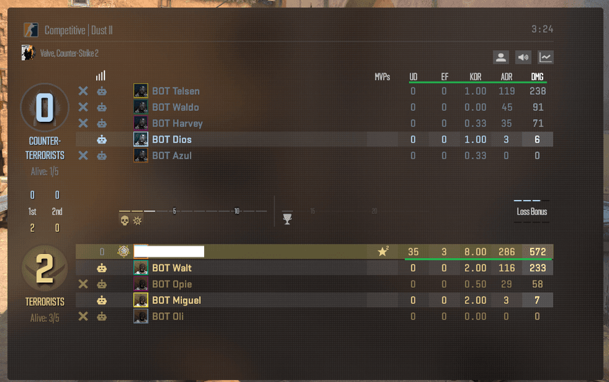 How to Analyze CS2 Stats For Winning? | Profilerr