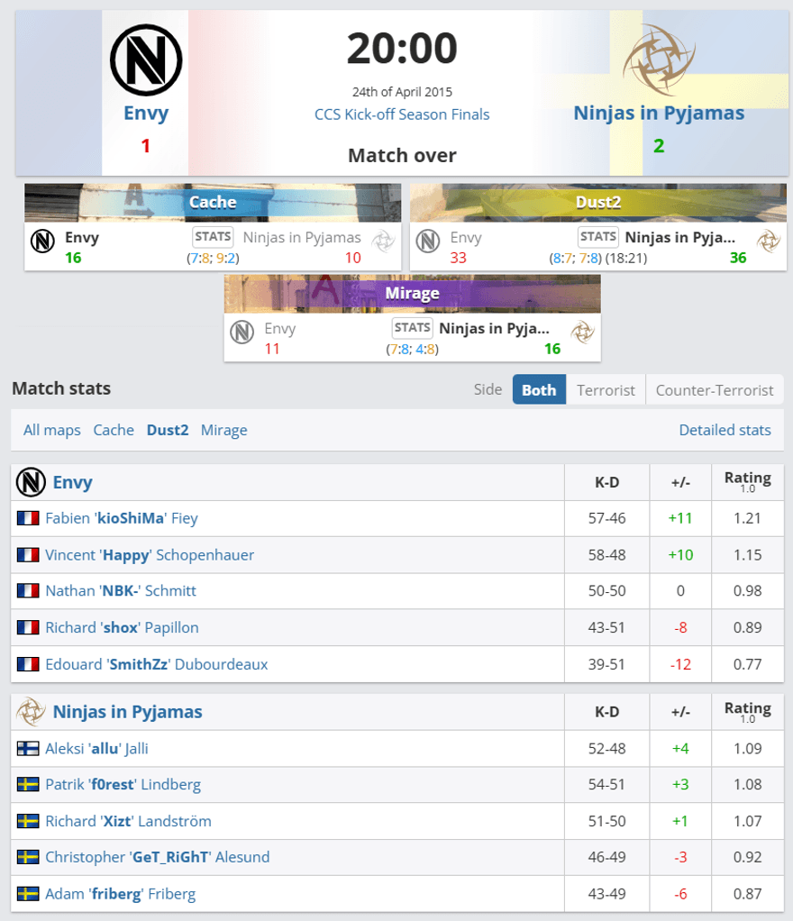 Longest CS2 Matches Ever Played | Profilerr