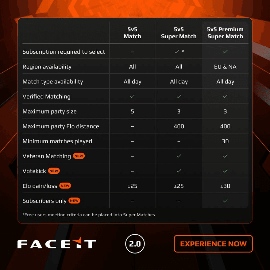 How to play faceit cs2 profilerr